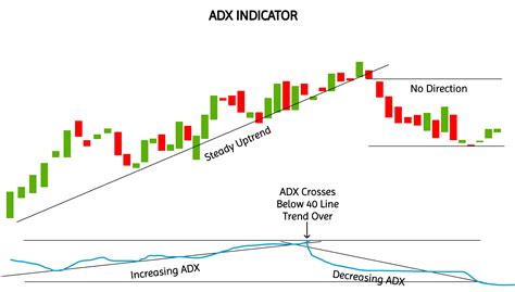 Toradh íomhá ar ADX Cold Cache Diagram
