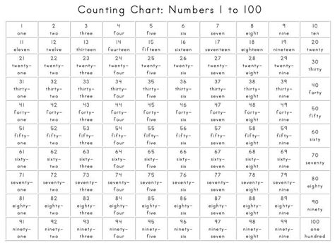 Image result for 100 Number Chart Word