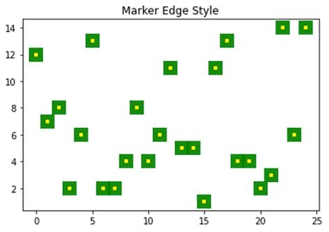 Python Markers に対する画像結果