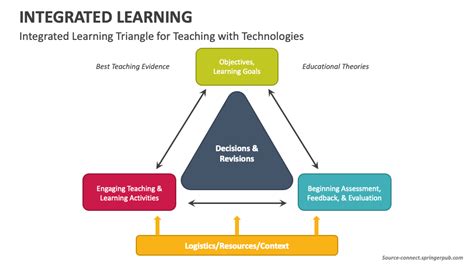Integrated Learning Concept Map に対する画像結果