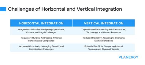 Image result for Project Scheduling Vertical Integration