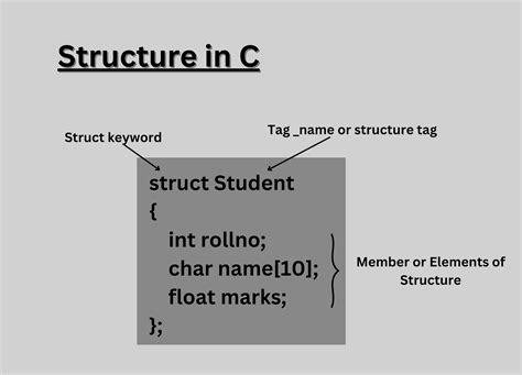 Image result for Basic Structure of C Programming in Dev C