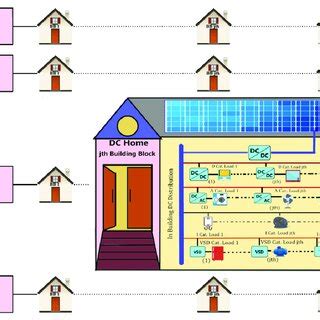 Image result for Load Distribution Computer