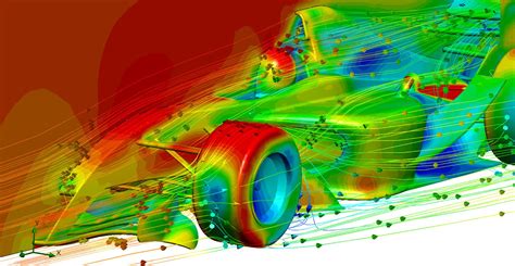 Image result for CFD Applications