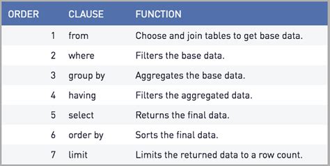 MySQL vs Oracle SQL に対する画像結果