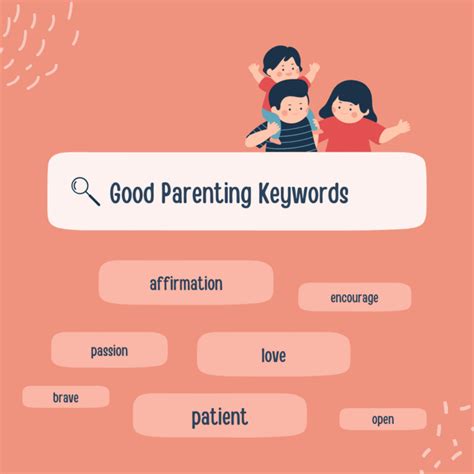 Image result for How to Write KeyWords