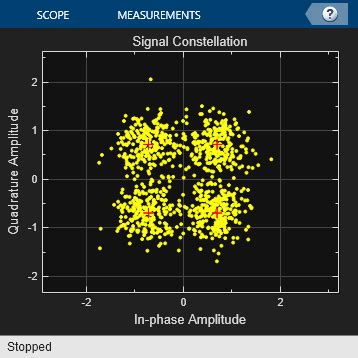 Image result for Adding Delay in MATLAB