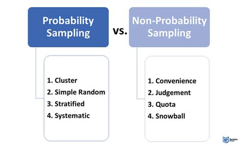 Image result for Statistics vs Probability