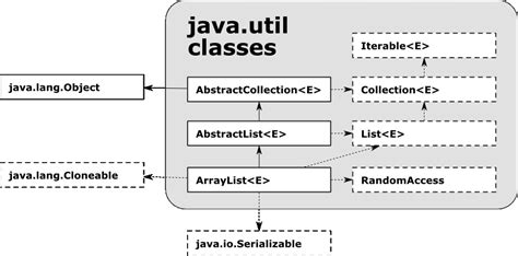 Image result for Use of Util in Java