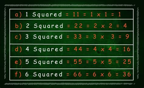 Image result for Negative Number Multiplication Chart