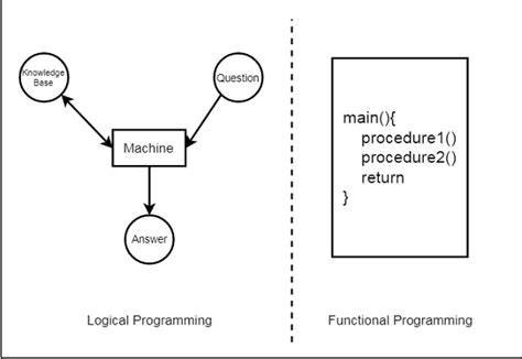 What Is a Program Logic に対する画像結果