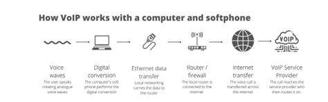 VoIP Testing に対する画像結果