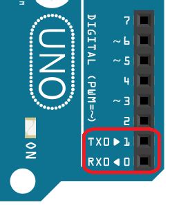 Toradh íomhá ar Arduino Uno RX TX Pins