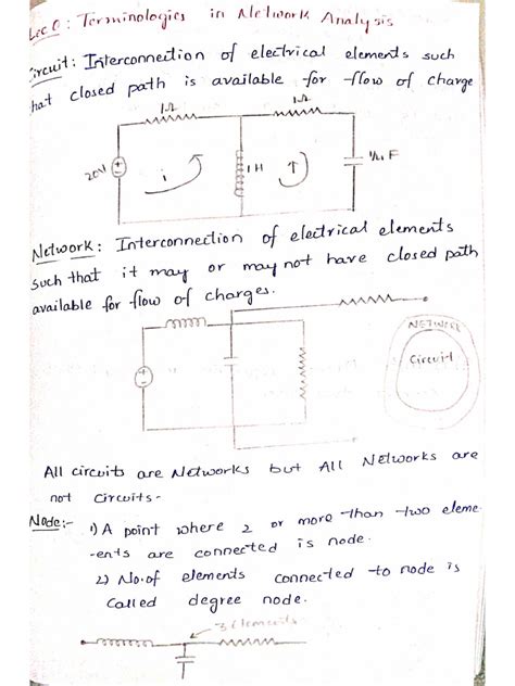 Network Connection Theory に対する画像結果