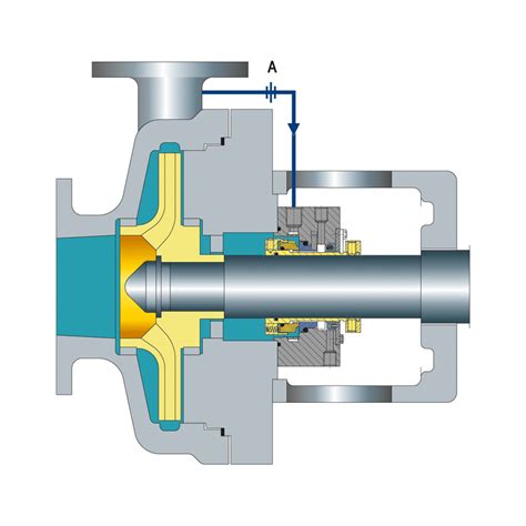 Image result for API Plan 12
