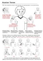 Image result for Remote Control Sign Auslan