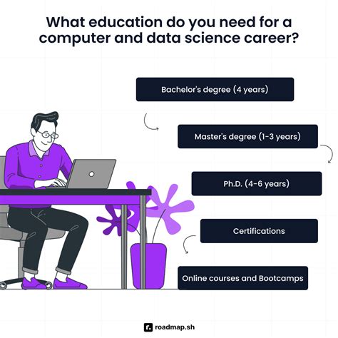 Image result for Computer Science Engineering and Data Science