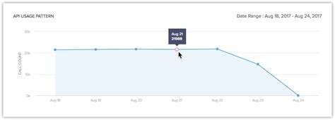 API Info Table に対する画像結果