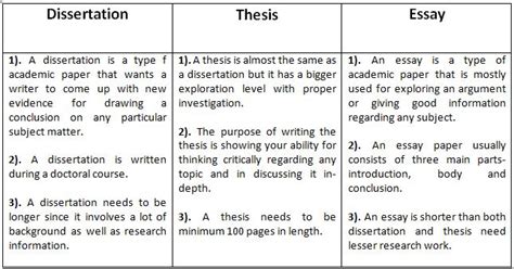 Image result for Difference Between Essay and Assignment