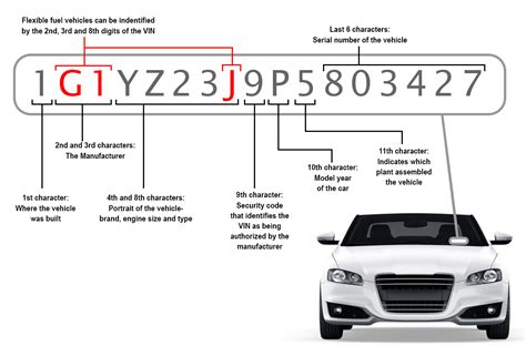 Vehicle VIN Decoder に対する画像結果