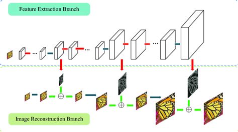Afbeeldingsresultaten voor Convolution Feature Extraction