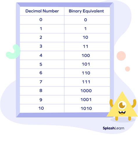 What Are Bases in Math に対する画像結果