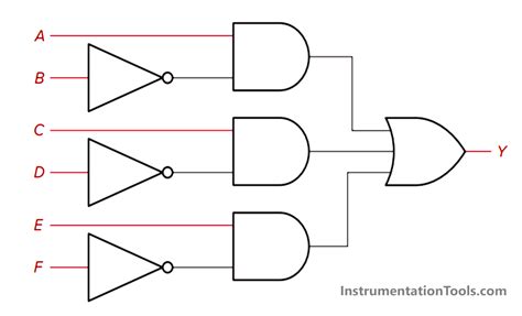Image result for plc Programming Logic Table