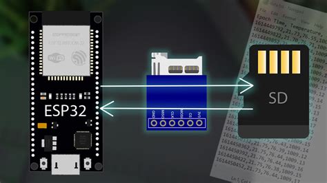 Toradh íomhá ar SD Card Interface Arduino