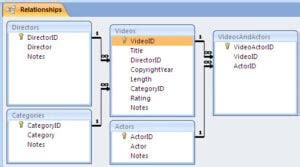 Access Database Setup Relations に対する画像結果