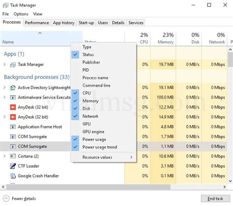 Image result for Task Manager Elements