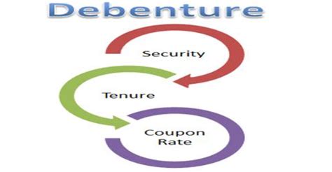 Image result for Debentures Definition