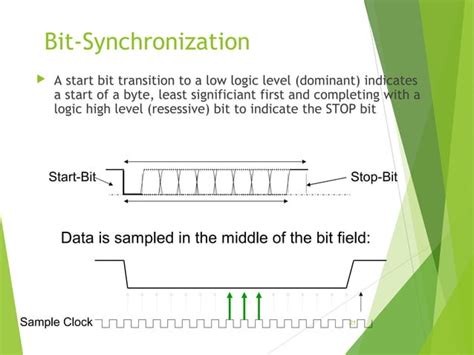 Image result for Lin Single Wire Protocol