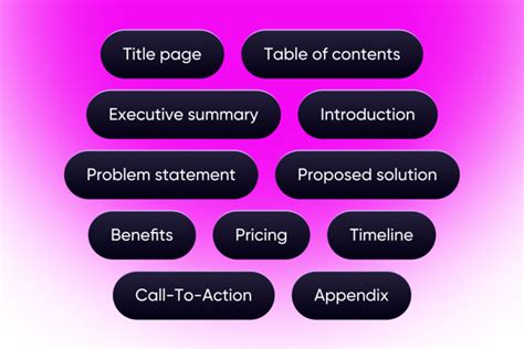 Image result for Write Business Proposal Example