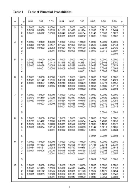 Image result for Binomial Distribution Table N12