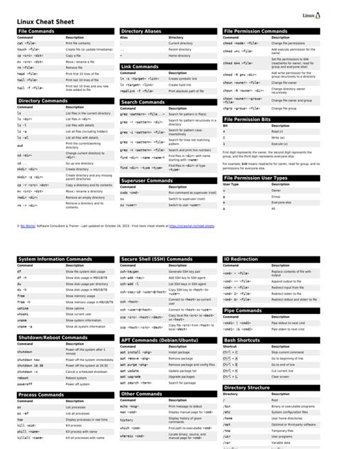 Linux Distros Cheat Sheet に対する画像結果