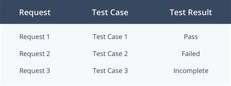 Image result for Sample Test Coverage Matrix