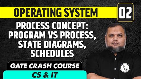 Image result for Program vs Process in Operating System