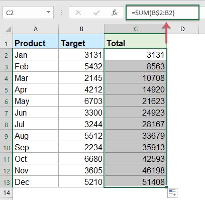 Image result for Excel Line Chart with Cumulative Columns