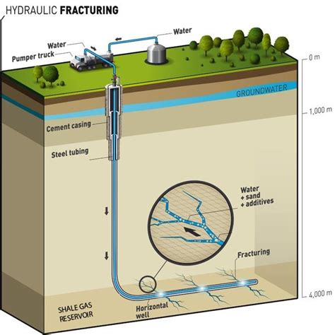 Oil Well Fracking Process に対する画像結果