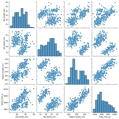 Image result for Python Seaborn Phase Angle
