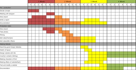 Image result for Time Management Chart Excel