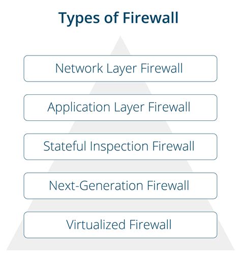 Image result for Firewall Security How It Works