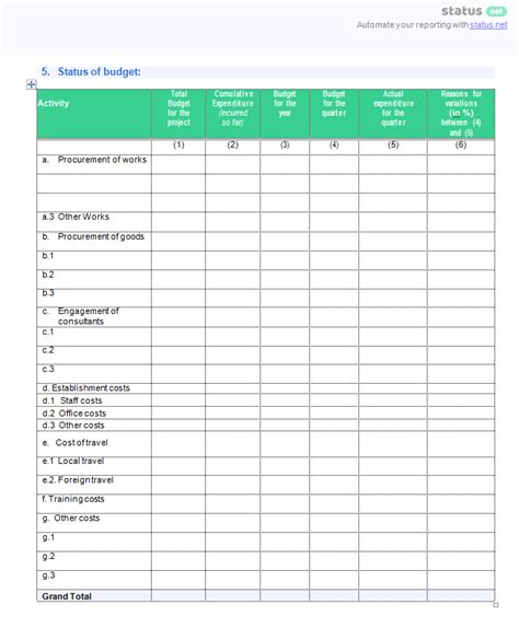 Toradh íomhá ar Software Implementation Process Date Wise Report