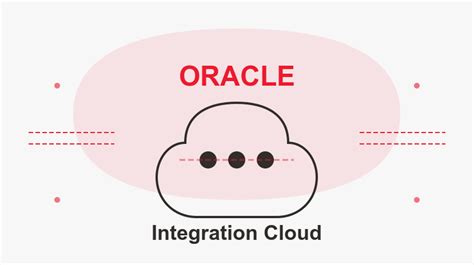 Image result for Oracle Cloud Infrastructure Data Integration