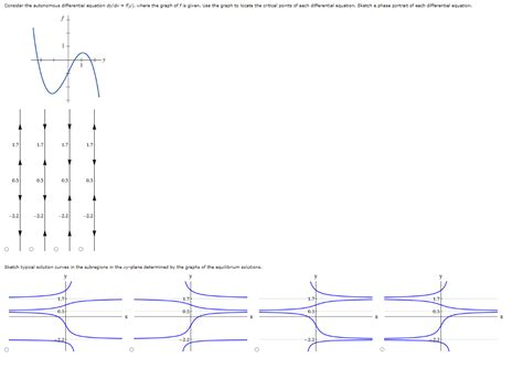 Image result for Autonomous Derivative Graph Solution Behavior