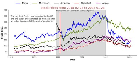 Image result for Python Download Stock Data