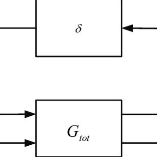 Simulate a First Order System に対する画像結果
