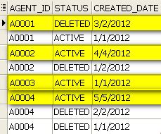 Image result for Oracle SQL Over Partition By