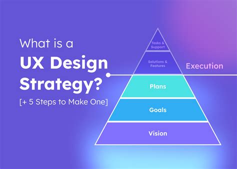 Image result for How to Design a Strategy