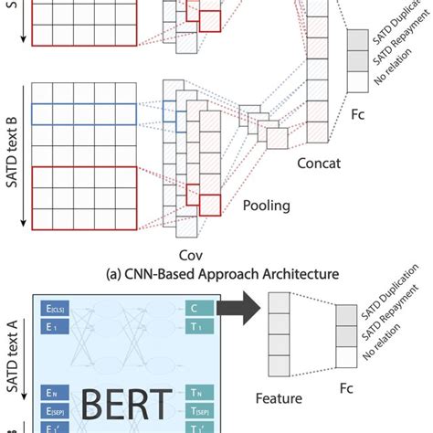 Image result for Machine Learning Data Architect Diagram